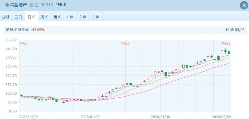 港股持续调整却有超70只个股突破历史新高！大牛股如何逆势“封神”？全面解析(图4)