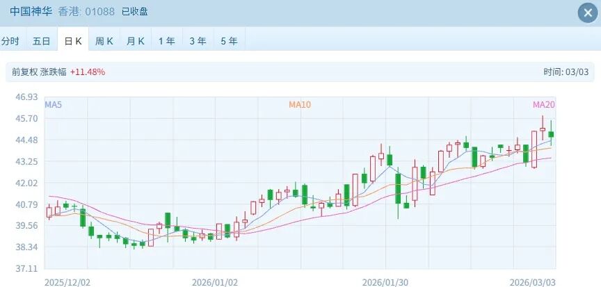 港股持续调整却有超70只个股突破历史新高！大牛股如何逆势“封神”？全面解析(图5)
