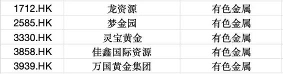 港股持续调整却有超70只个股突破历史新高！大牛股如何逆势“封神”？全面解析(图7)