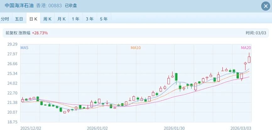 港股持续调整却有超70只个股突破历史新高！大牛股如何逆势“封神”？全面解析(图6)