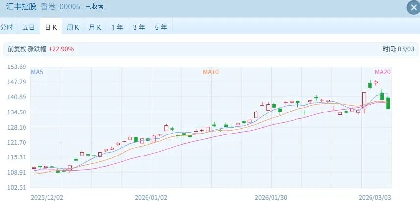 港股持续调整却有超70只个股突破历史新高！大牛股如何逆势“封神”？全面解析(图8)