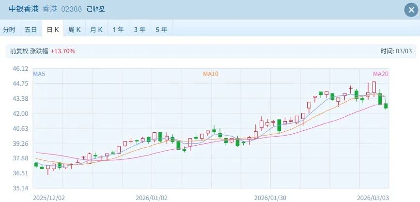 港股持续调整却有超70只个股突破历史新高！大牛股如何逆势“封神”？全面解析(图9)