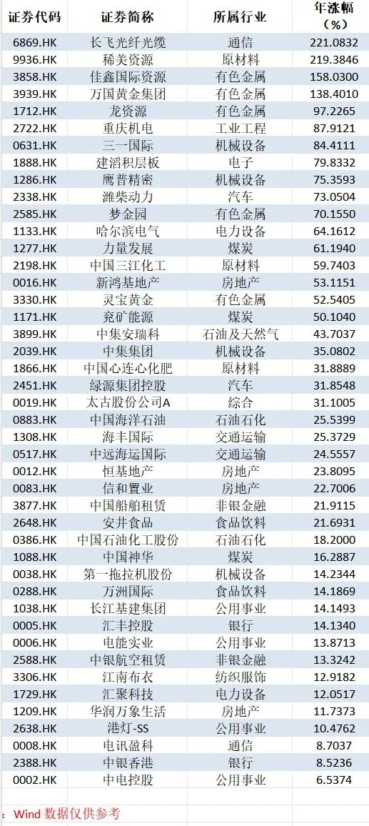 港股持续调整却有超70只个股突破历史新高！大牛股如何逆势“封神”？全面解析(图14)