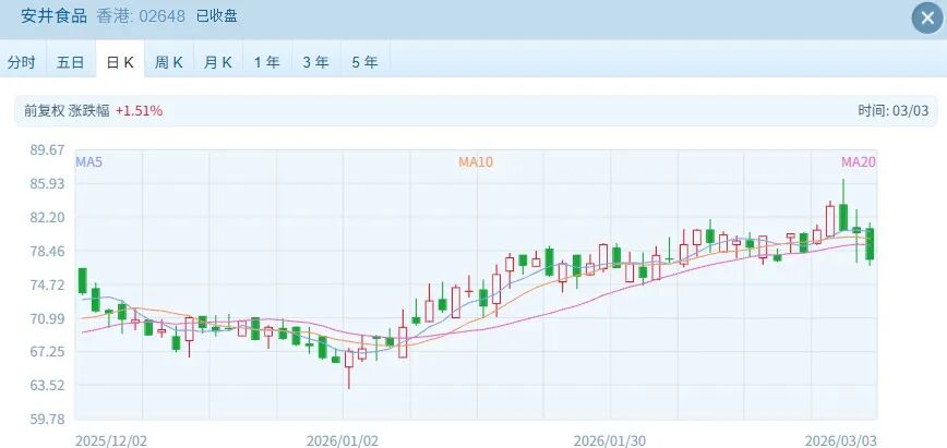 港股持续调整却有超70只个股突破历史新高！大牛股如何逆势“封神”？全面解析(图12)