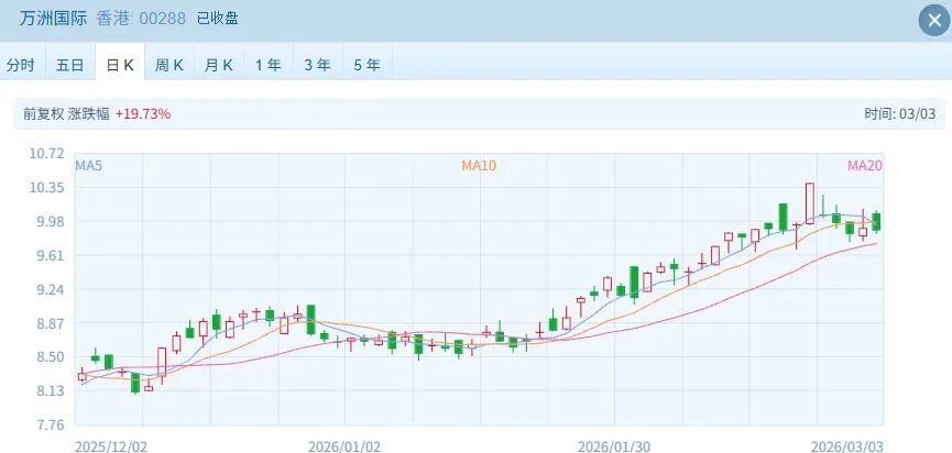 港股持续调整却有超70只个股突破历史新高！大牛股如何逆势“封神”？全面解析(图11)