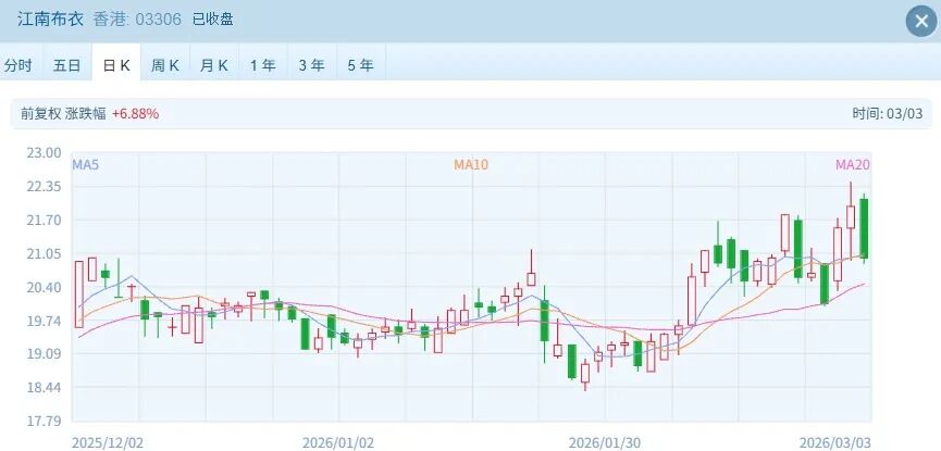 港股持续调整却有超70只个股突破历史新高！大牛股如何逆势“封神”？全面解析(图13)