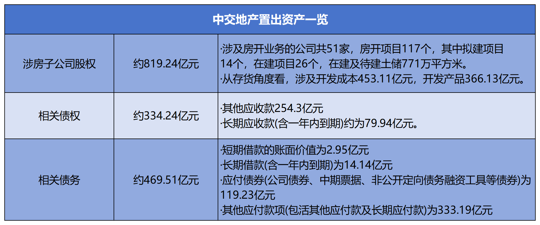 中交地产艰难的退房(图2)