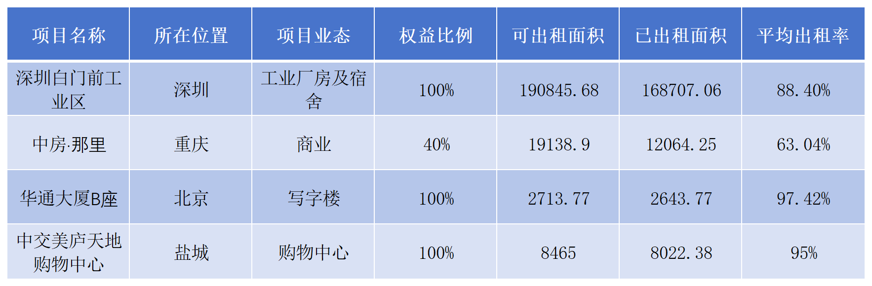 中交地产艰难的退房(图4)