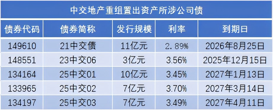 中交地产艰难的退房(图3)