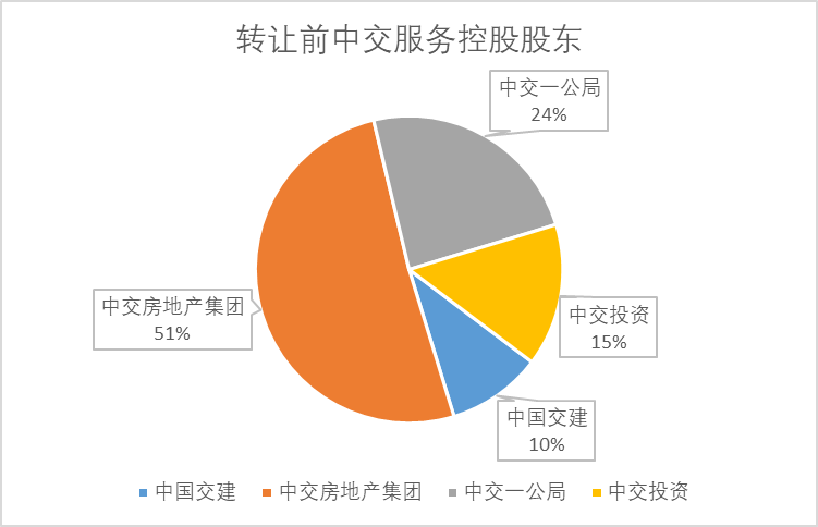 中交地产艰难的退房(图6)