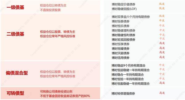 震荡市里不焦虑：“固收+”的N种选择！(图1)