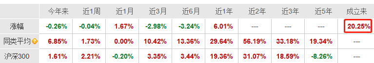 新华中证红利低波动ETF清盘(图2)