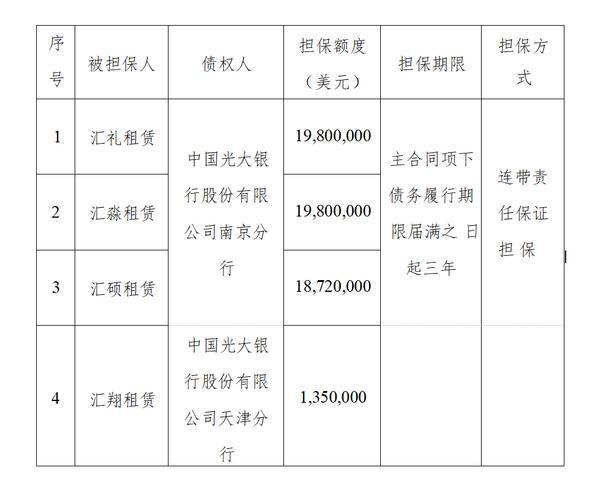 江苏金租将为汇礼租赁等全资项目公司提供担保(图1)
