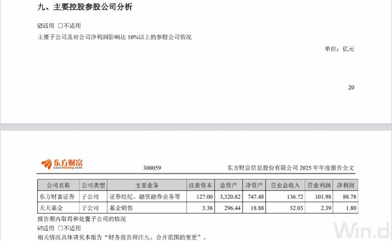 东方财富去年净利破120亿其实家人累积减持套现超90亿(图2)