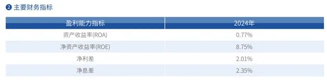 蓝海银行对40家互联网贷款合作方暂停投放转型阵痛期营收净利双双下滑(图2)