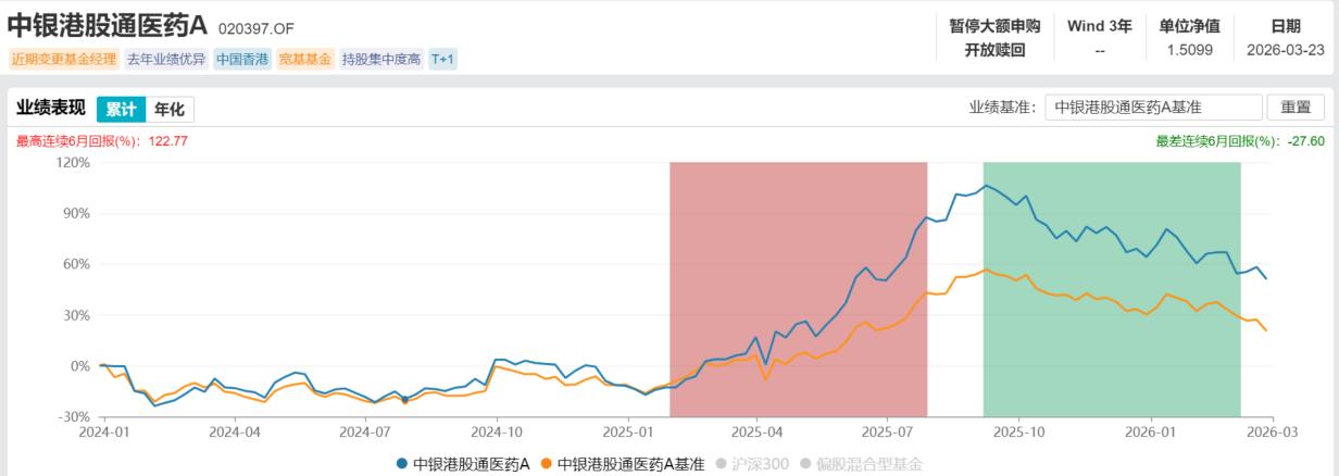 数亿资金追高入场后中银基金“主动权益一哥”清仓式卸任!(图1)
