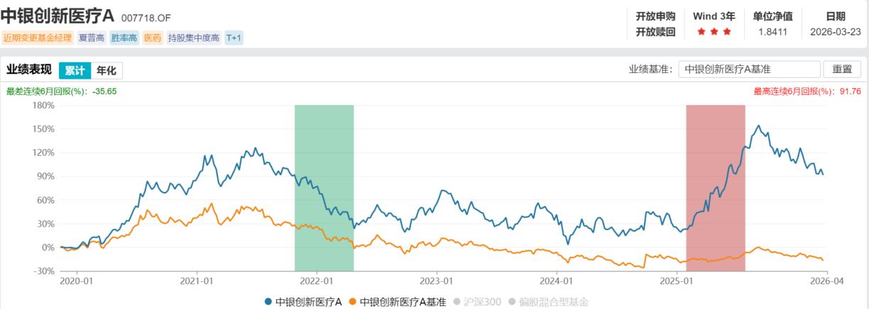 数亿资金追高入场后中银基金“主动权益一哥”清仓式卸任!(图2)