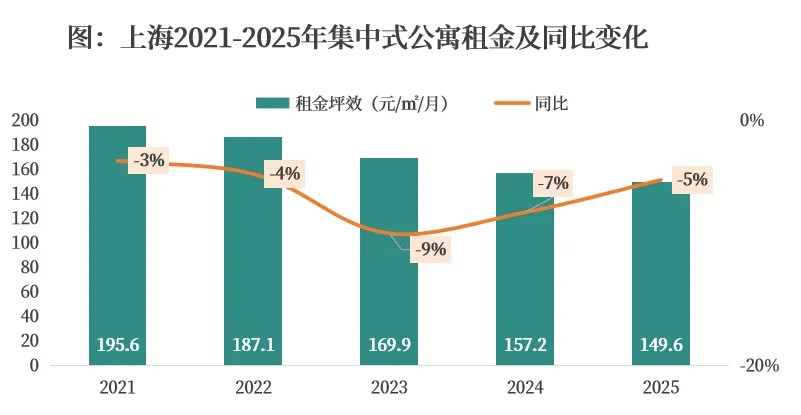 克而瑞长租城市专题2025年上海住房租赁市场发展报告(图9)