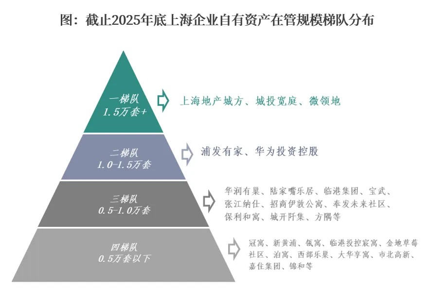 克而瑞长租城市专题2025年上海住房租赁市场发展报告(图14)