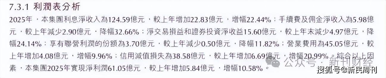 重庆银行万亿关口新挑战：效益如何追上规模？(图1)