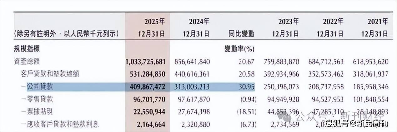 重庆银行万亿关口新挑战：效益如何追上规模？(图2)