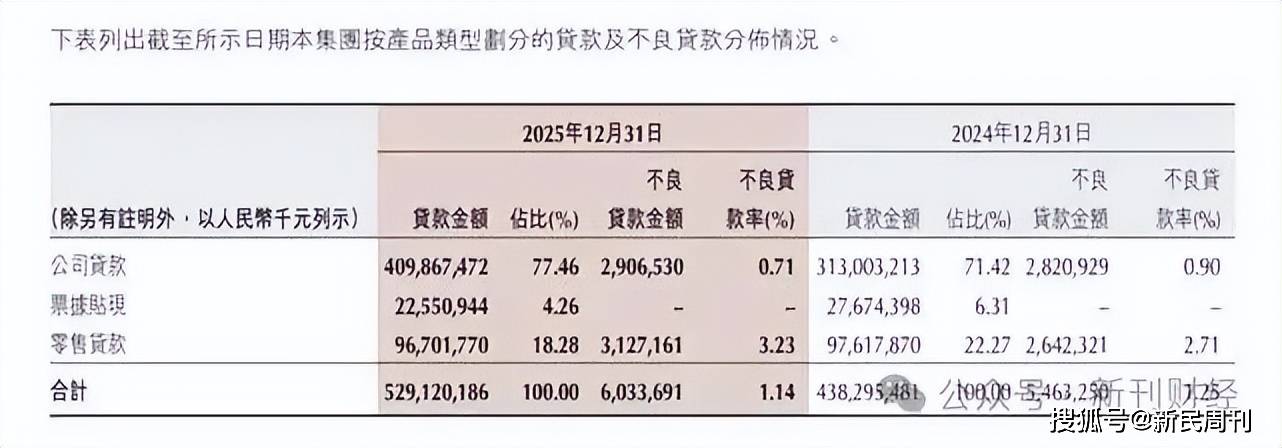 重庆银行万亿关口新挑战：效益如何追上规模？(图3)