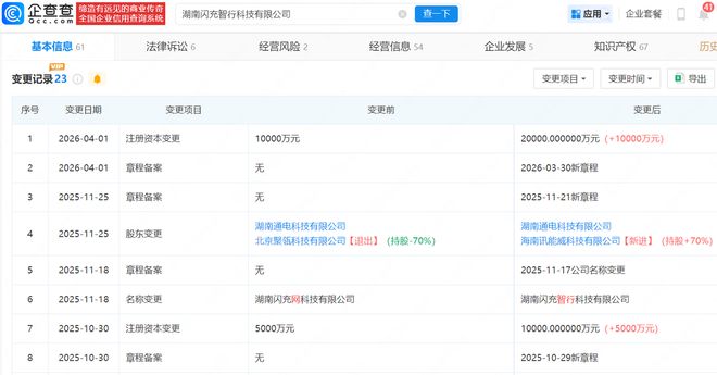 315曝光后闪充智行增资至2亿租赁电动车行业合规化再引关注(图2)