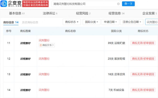315曝光后闪充智行增资至2亿租赁电动车行业合规化再引关注(图3)
