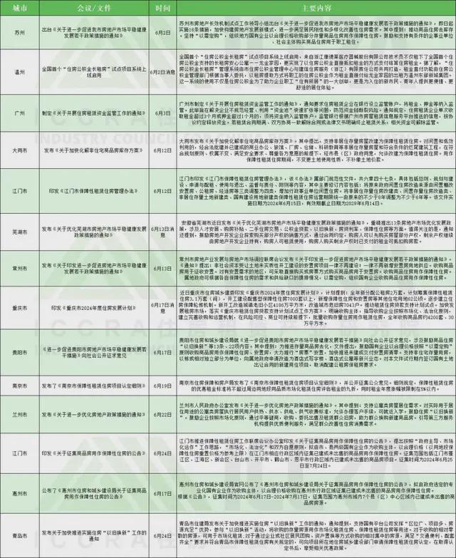 2024年6月中国住房租赁产业市场分析报告|独家研报(图2)