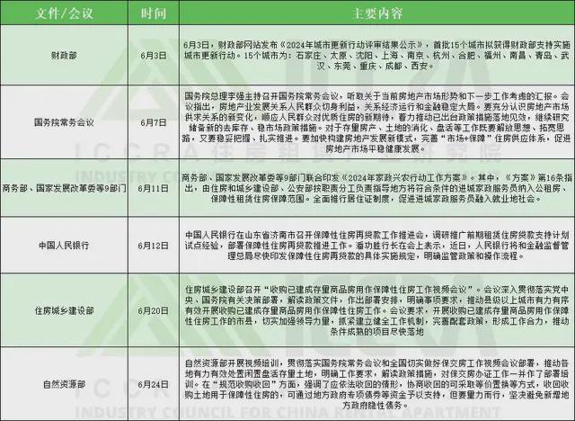 2024年6月中国住房租赁产业市场分析报告|独家研报(图1)