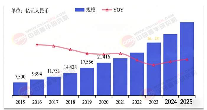 2026-2030年物联网“十五五”产业链全景调研及投资环境深度剖析(图4)