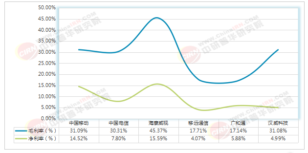 2026-2030年物联网“十五五”产业链全景调研及投资环境深度剖析(图7)