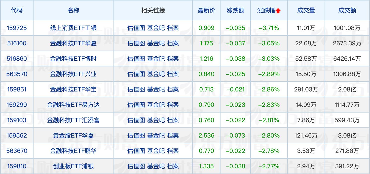 上银基金董事变更；50只公募基金复权净值创历史新高(图2)