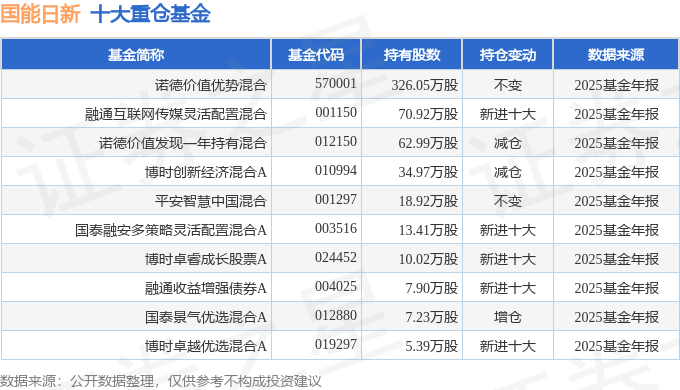 国能日新（301162）2025年年报简析：营收净利润同比双双增长公司应收账款体量较大(图3)