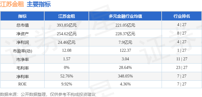 股票行情快报：江苏金租（600901）4月14日主力资金净卖出101960万元(图2)