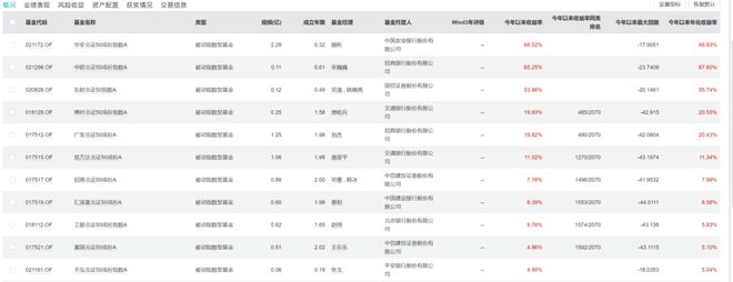 2024年五大“牛”基（指基篇）(图1)