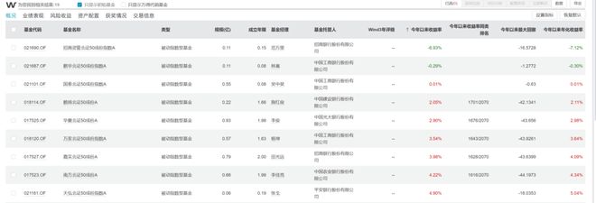 2024年五大“牛”基（指基篇）(图2)