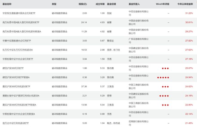 2024年五大“牛”基（指基篇）(图3)