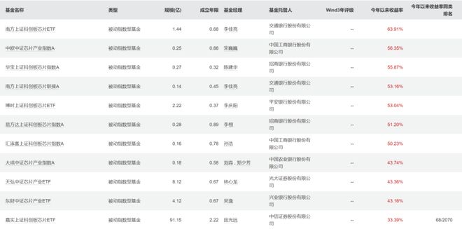 2024年五大“牛”基（指基篇）(图6)