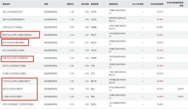 2024年五大“牛”基（指基篇）(图8)