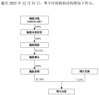 瀚蓝环境负债率70%拟全资整合百亿私有化的粤丰环保(图1)
