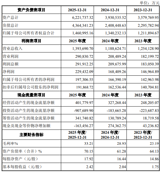 瀚蓝环境负债率70%拟全资整合百亿私有化的粤丰环保(图6)