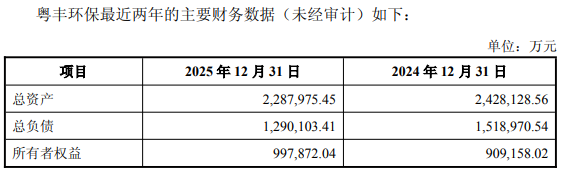 瀚蓝环境负债率70%拟全资整合百亿私有化的粤丰环保(图4)