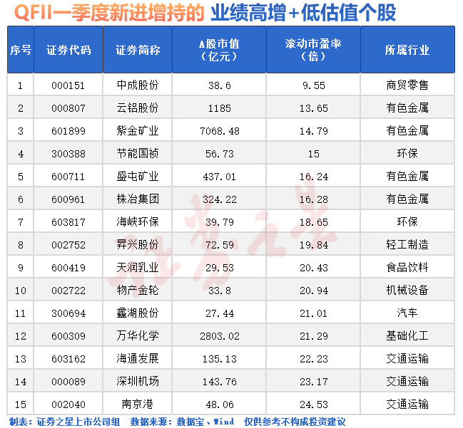 三大利好！外资大举加仓（名单）(图2)