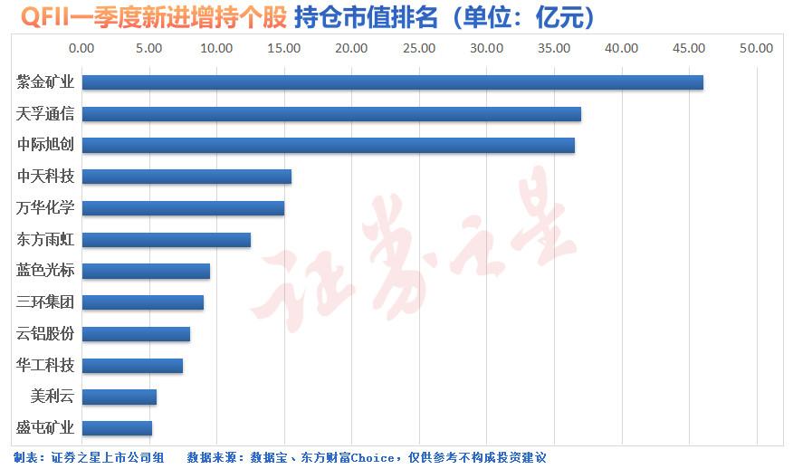 三大利好！外资大举加仓（名单）(图1)