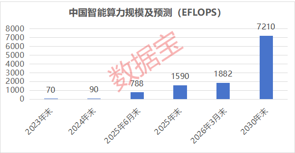 需求井喷+订单大增10只滞涨算力租赁股或迎戴维斯双击(图1)