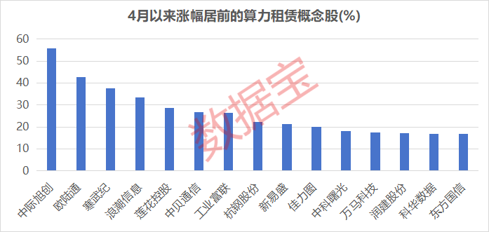 需求井喷+订单大增10只滞涨算力租赁股或迎戴维斯双击(图2)