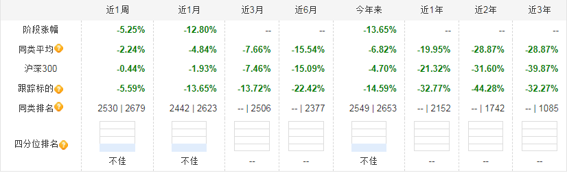 从近期重要会议看2024年投资机遇指数型基金机会再现科创100你了解吗？(图5)